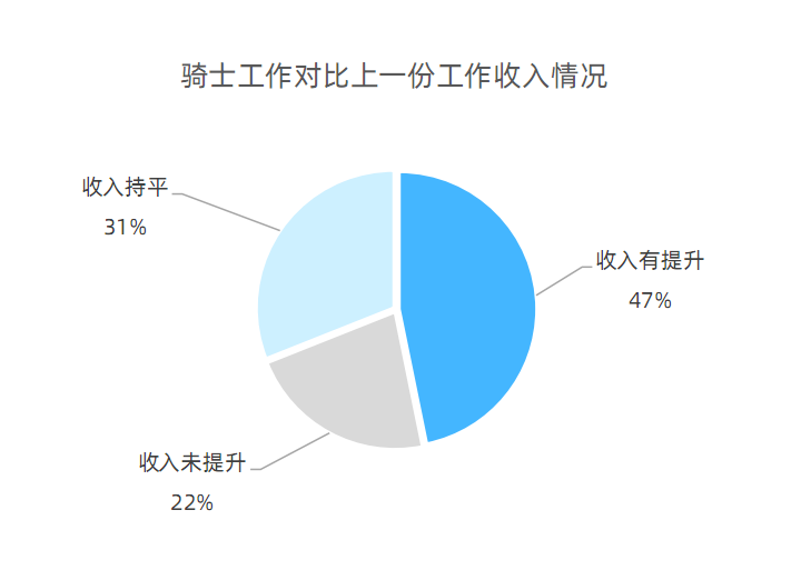 兼職騎手一個月多少錢,外賣騎手一個月能掙多少