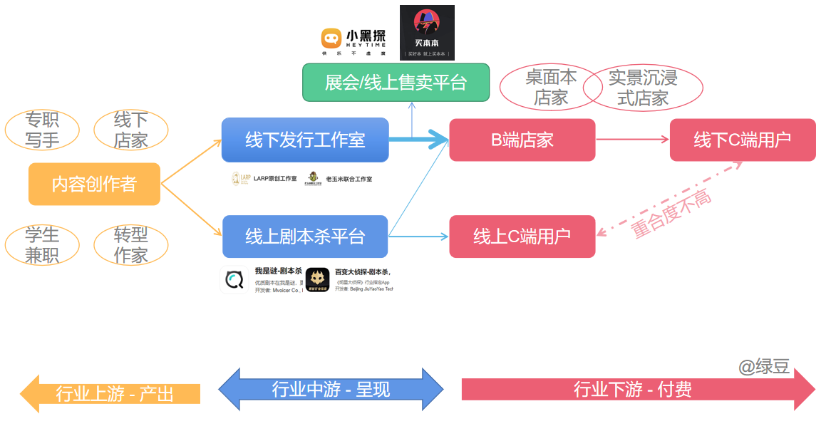 年輕人愛玩的劇本殺，到底是什么？