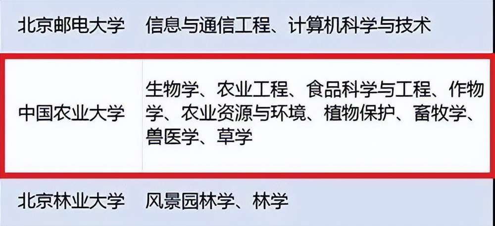 中國農業大學排名全國第29名,2022中國大學排名出爐