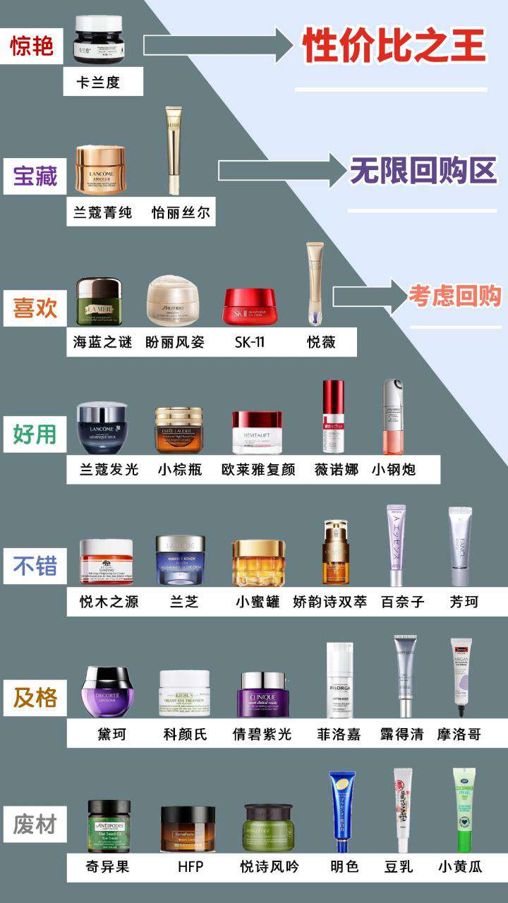 口碑最好的眼霜排行榜及價格