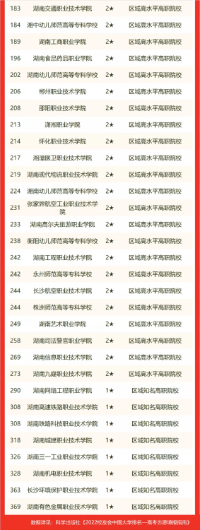 湖南農(nóng)業(yè)大學(xué)排名第幾,2022校友會湖南省大學(xué)排行榜