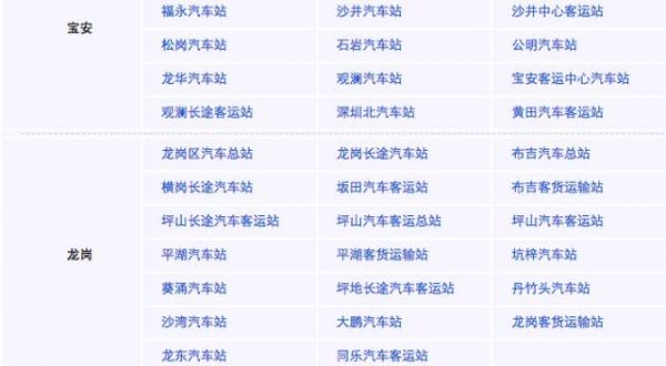 深圳東站屬于哪個區(qū)(深圳有幾個火車站)