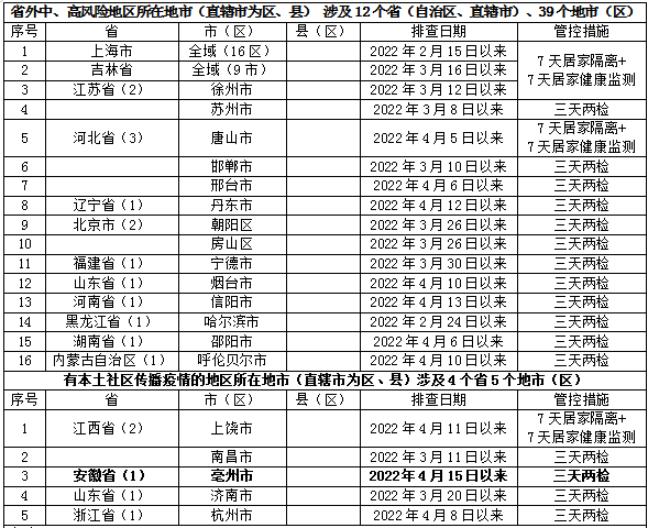 速看！進出深圳最新政策公布