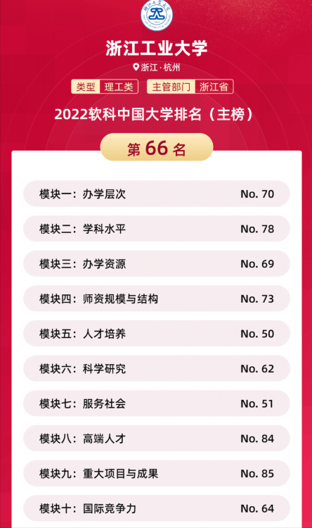 遼寧師范大學(xué)排名,中國“雙非”大學(xué)50強出爐