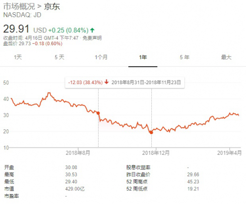 劉強東美國事件到底怎么回事(明尼蘇達州案)