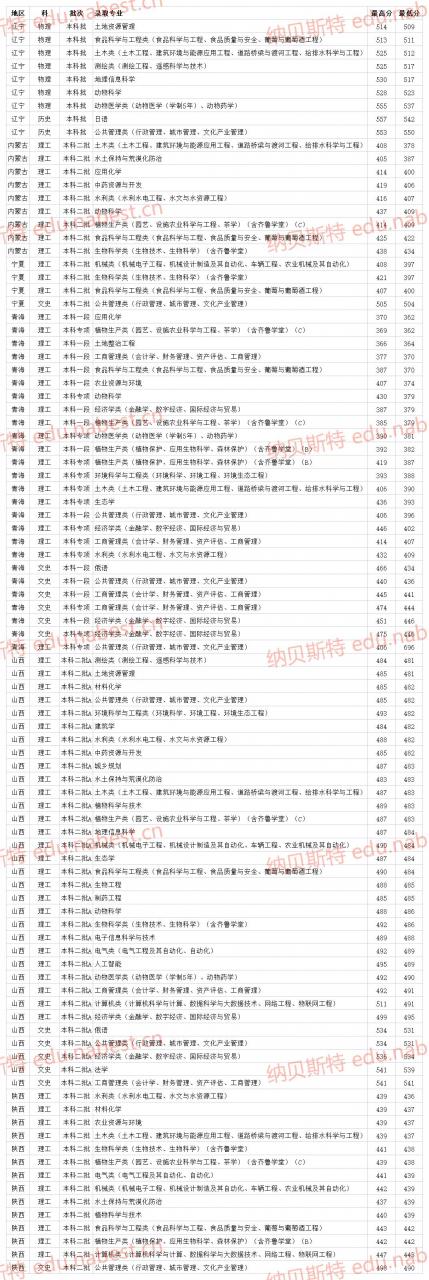 山東一本二本分數線2021(附在各省專業最低錄取分數線)