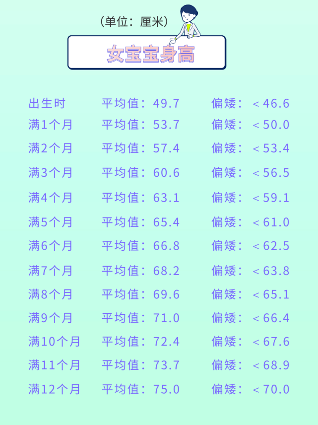 嬰兒體重增長標(biāo)準(zhǔn)表12個(gè)月(男女寶寶身高體重達(dá)標(biāo)參考圖)