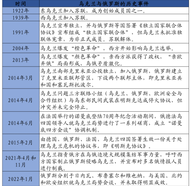 烏克蘭石油儲(chǔ)量是世界第幾（烏克蘭天然氣儲(chǔ)量排名）