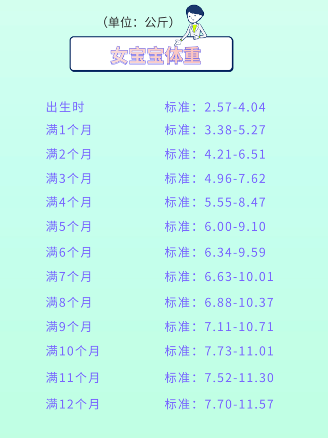 嬰兒體重增長標(biāo)準(zhǔn)表12個(gè)月(男女寶寶身高體重達(dá)標(biāo)參考圖)