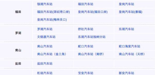 深圳東站屬于哪個區(qū)(深圳有幾個火車站)