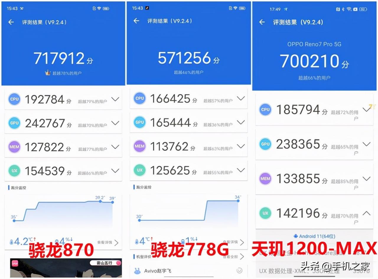 驍龍778g和驍龍870對比(手機處理器十大排名)