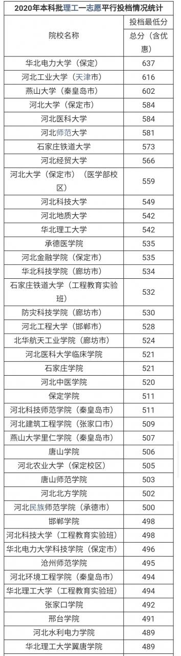 河北農(nóng)業(yè)大學(xué)排名(全國第112位,全省第3位)