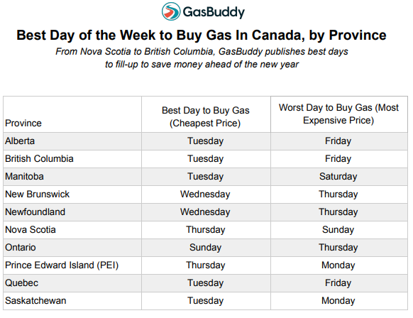 附近哪個加油站加油最便宜(怎么查詢附近加油站價格)