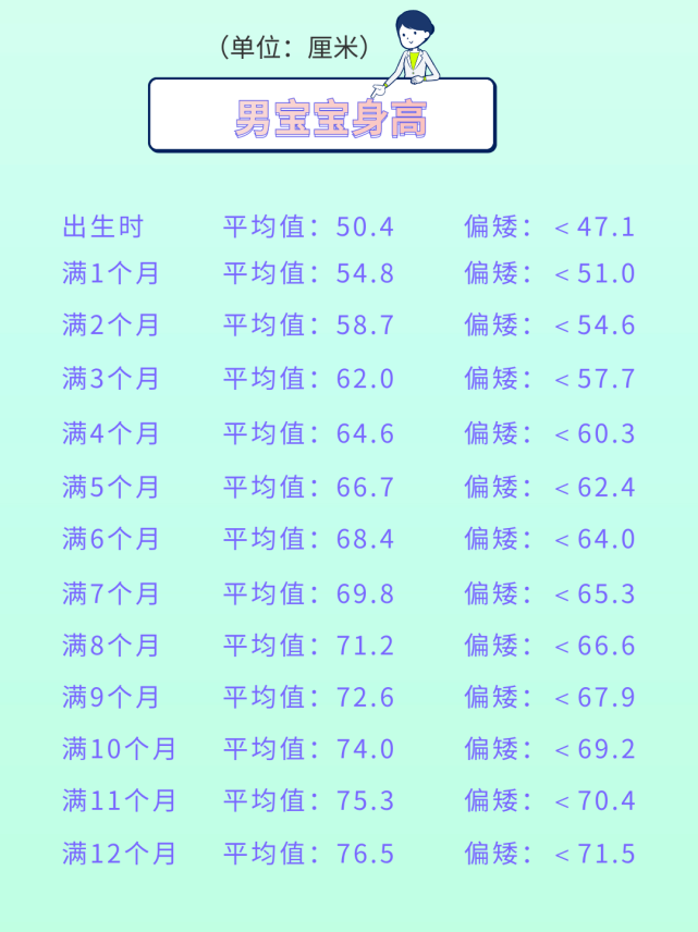 嬰兒體重增長標(biāo)準(zhǔn)表12個(gè)月(男女寶寶身高體重達(dá)標(biāo)參考圖)