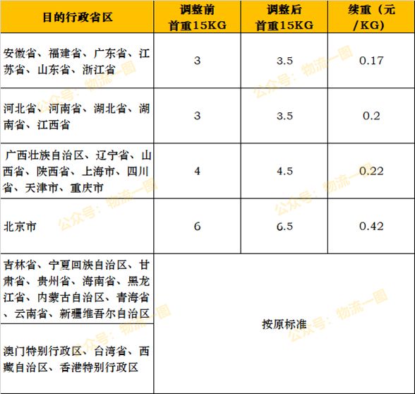 壹米滴答收費(fèi)標(biāo)準(zhǔn)查詢多少一公斤(壹米滴答收費(fèi)標(biāo)準(zhǔn))
