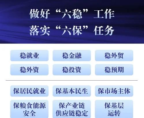 六保是什么(什么是六寶政策)
