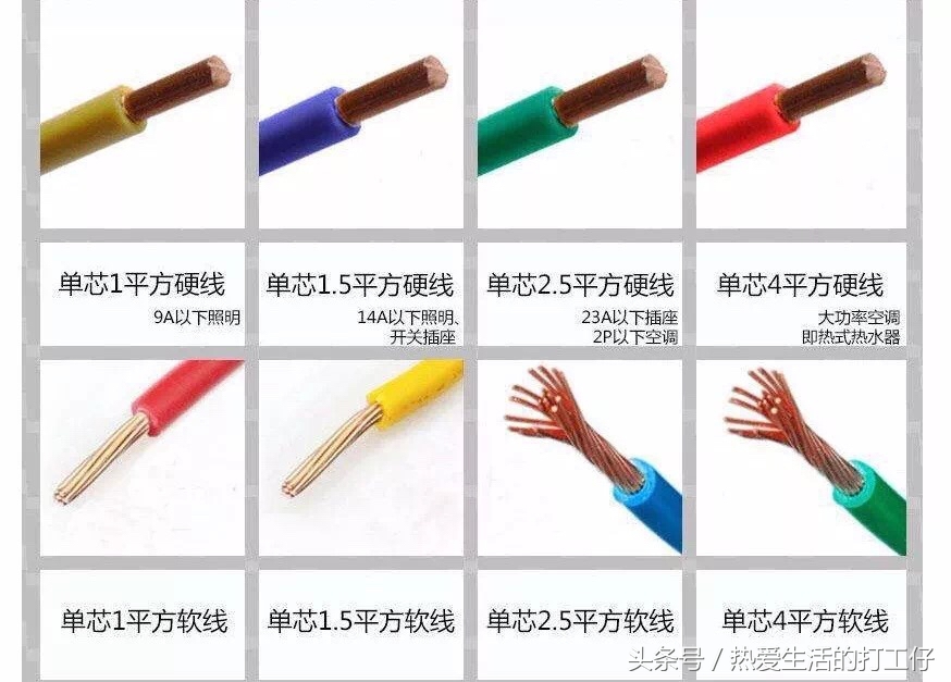 銅線平方與功率對照表(電線平方規格一覽表)