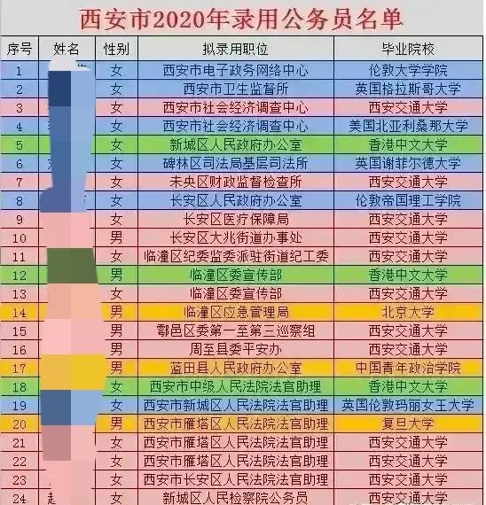 交警一個月工資多少錢(編制交警工資大概多少)