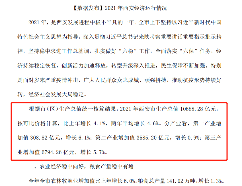西安房價2022年即將暴跌告急(樓市潛伏著風險)