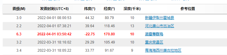四川疑發生不明巨響(可能的原因分析)