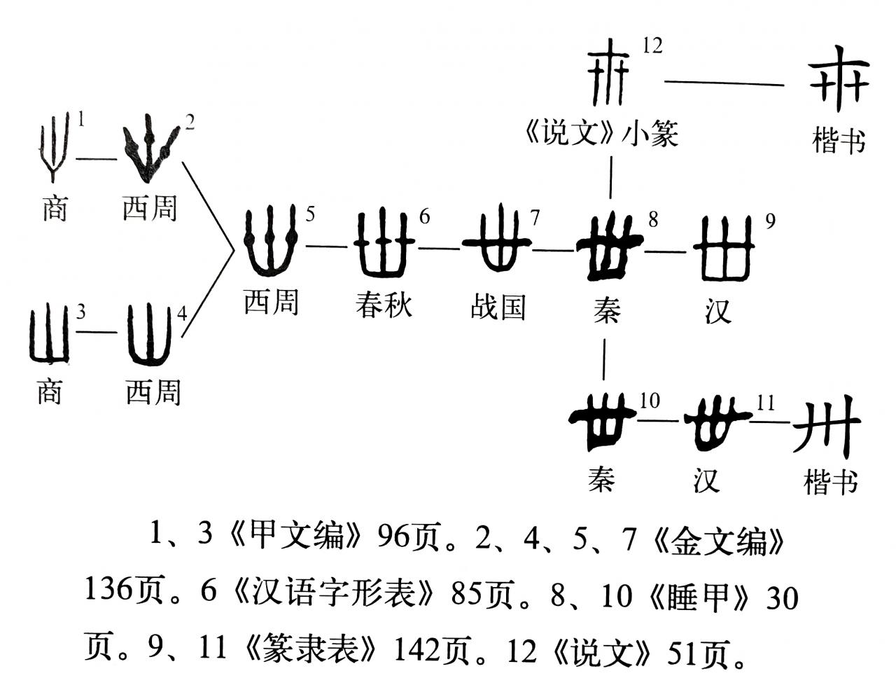 卄卄卅卅卌卌三字怎么讀(細說廿、卅、卌字的發展)