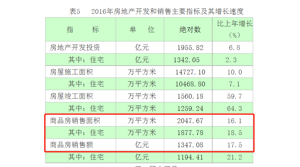 西安房價2022年即將暴跌告急(樓市潛伏著風險)