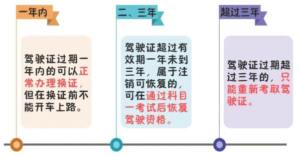 快看看你的駕駛證到期了嗎？到期后這樣辦理換證