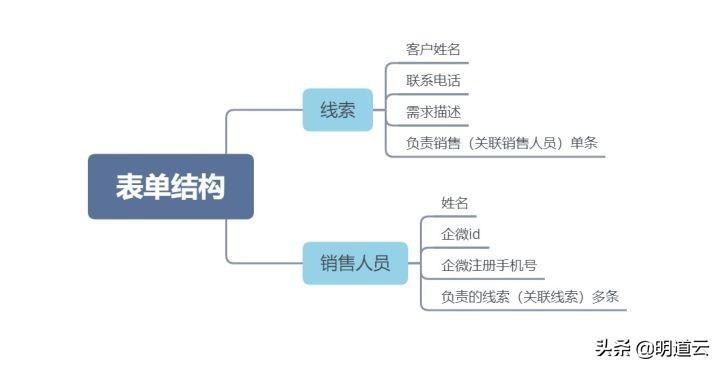 微信群機器人怎么弄的(微信群如何設置機器人管理)