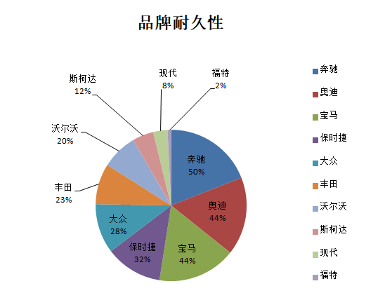 為什么斯柯達保值率低(斯柯達保值率高嗎)