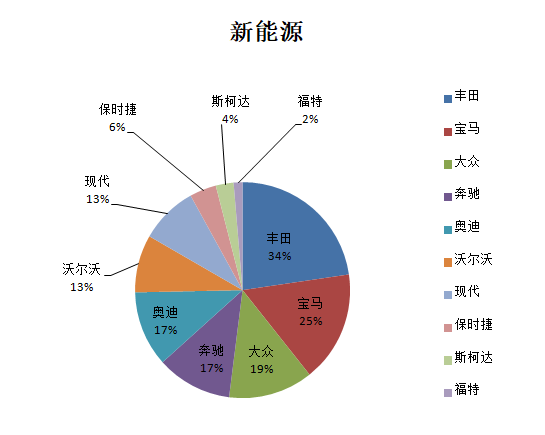 為什么斯柯達保值率低(斯柯達保值率高嗎)