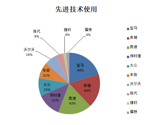 為什么斯柯達保值率低(斯柯達保值率高嗎)