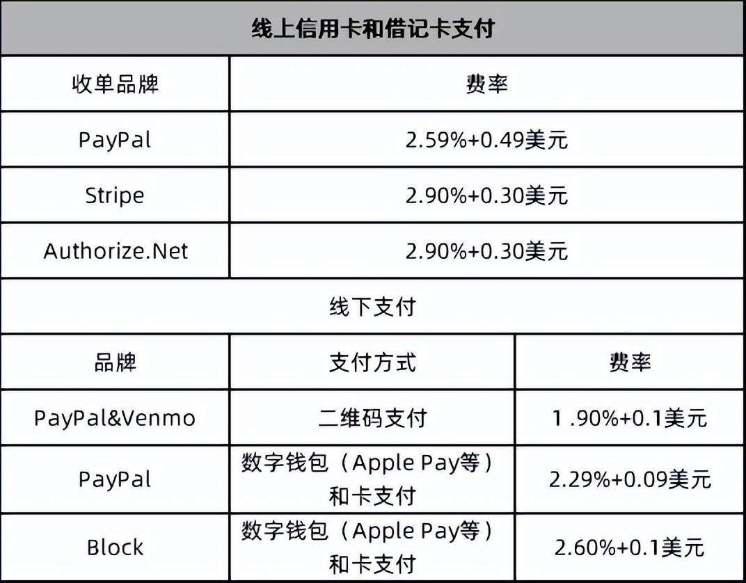 國(guó)際第三方支付平臺(tái)(PayPal:歐美支付創(chuàng)新引領(lǐng)者)