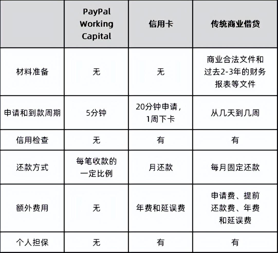 國(guó)際第三方支付平臺(tái)(PayPal:歐美支付創(chuàng)新引領(lǐng)者)