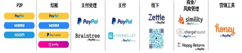 國(guó)際第三方支付平臺(tái)(PayPal:歐美支付創(chuàng)新引領(lǐng)者)