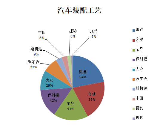 為什么斯柯達保值率低(斯柯達保值率高嗎)