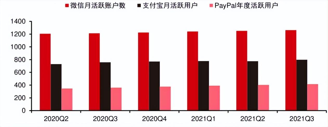 國(guó)際第三方支付平臺(tái)(PayPal:歐美支付創(chuàng)新引領(lǐng)者)