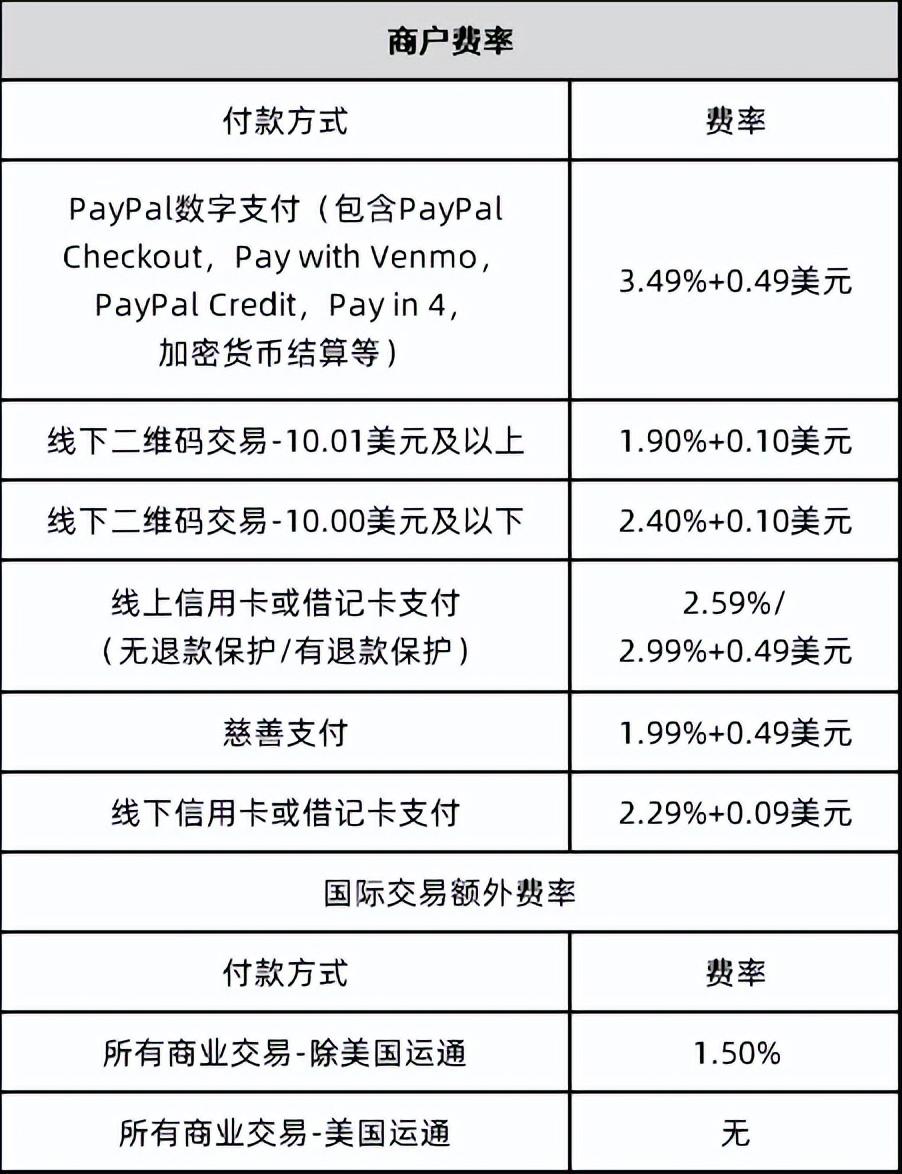 國(guó)際第三方支付平臺(tái)(PayPal:歐美支付創(chuàng)新引領(lǐng)者)