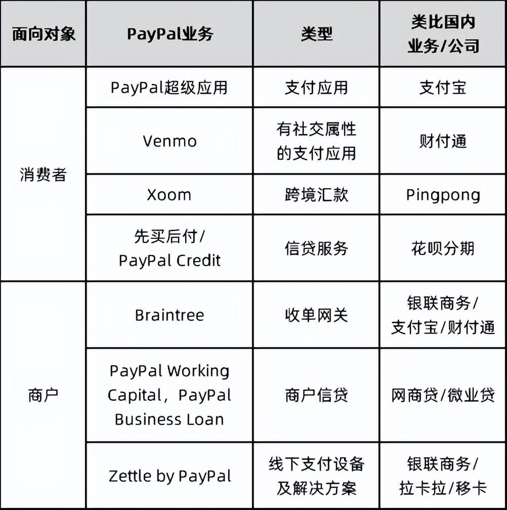 國(guó)際第三方支付平臺(tái)(PayPal:歐美支付創(chuàng)新引領(lǐng)者)