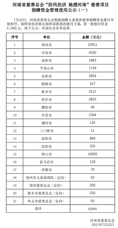 為什么不查紅十字會(huì)(在紅十字會(huì)捐款怎么查自己的)