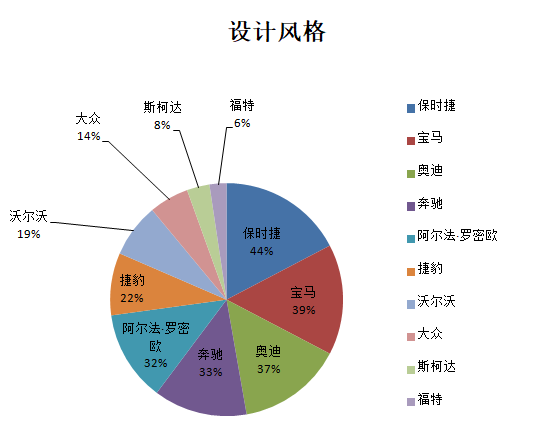 為什么斯柯達保值率低(斯柯達保值率高嗎)