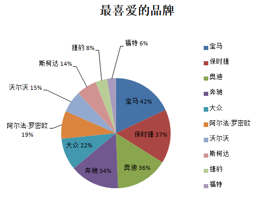 為什么斯柯達保值率低(斯柯達保值率高嗎)