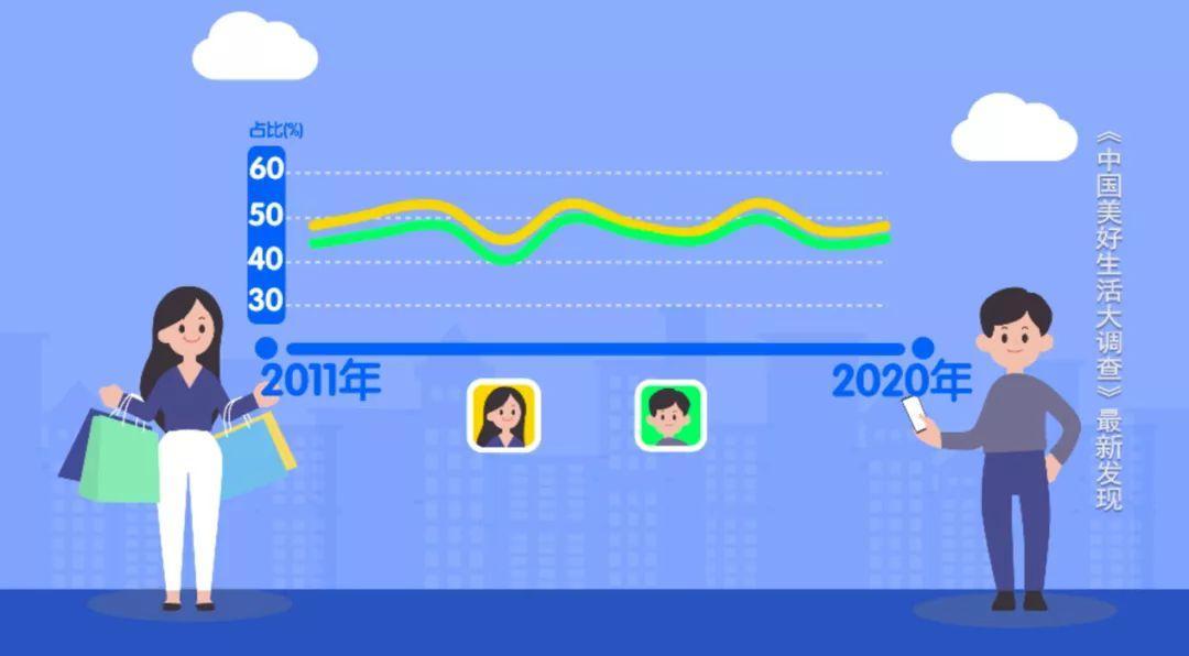 中國生活幸福感城市排名(2020年最具幸福感城市排行榜)
