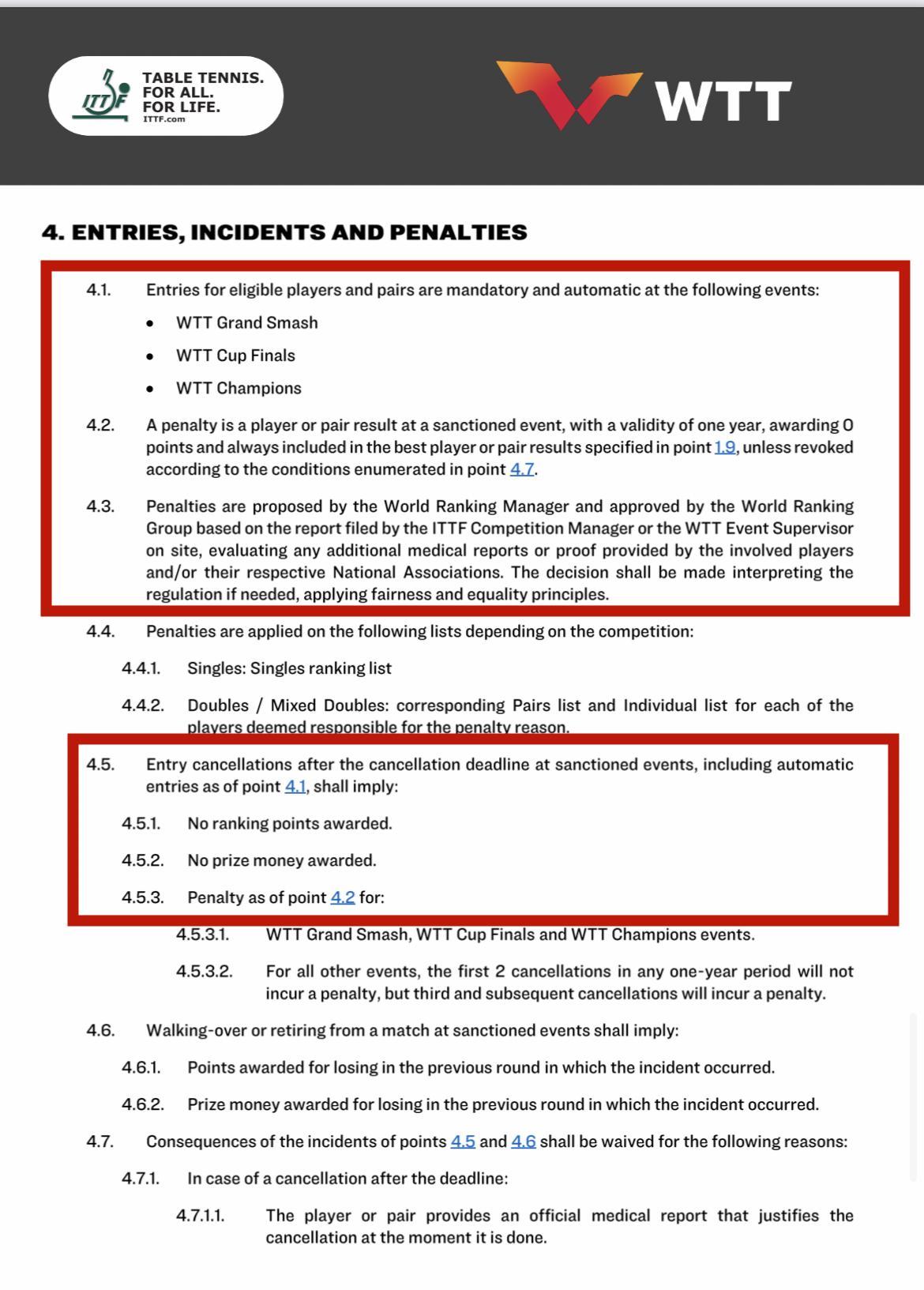 乒乓球男子世界排名最新2021(乒乓球世界排名積分規則)