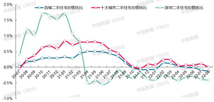 最新十大城市房價(最新十大最低房價城市排名)