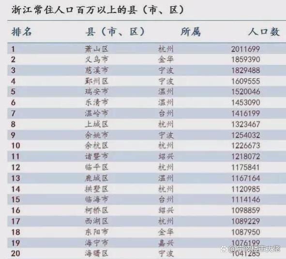中國哪個縣人口最多(2022全國各縣人口排名表)