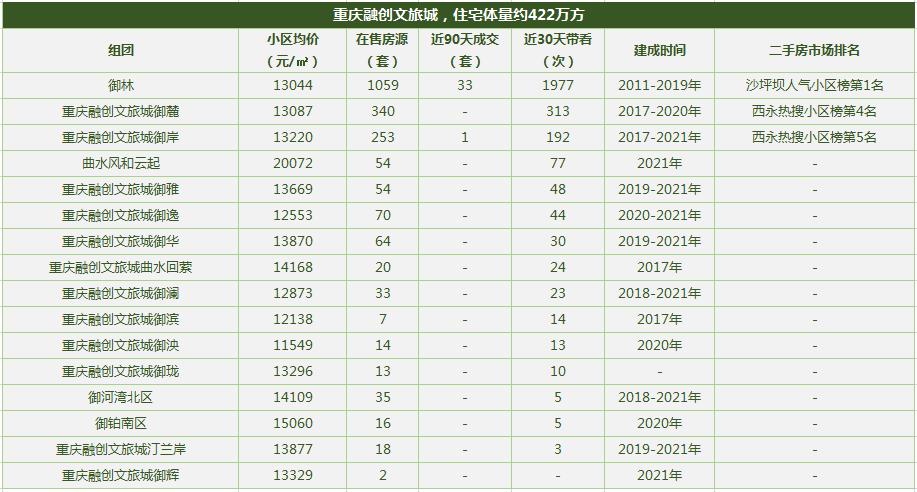 重慶十大高檔小區排名2021(重慶最大的小區是哪一個)