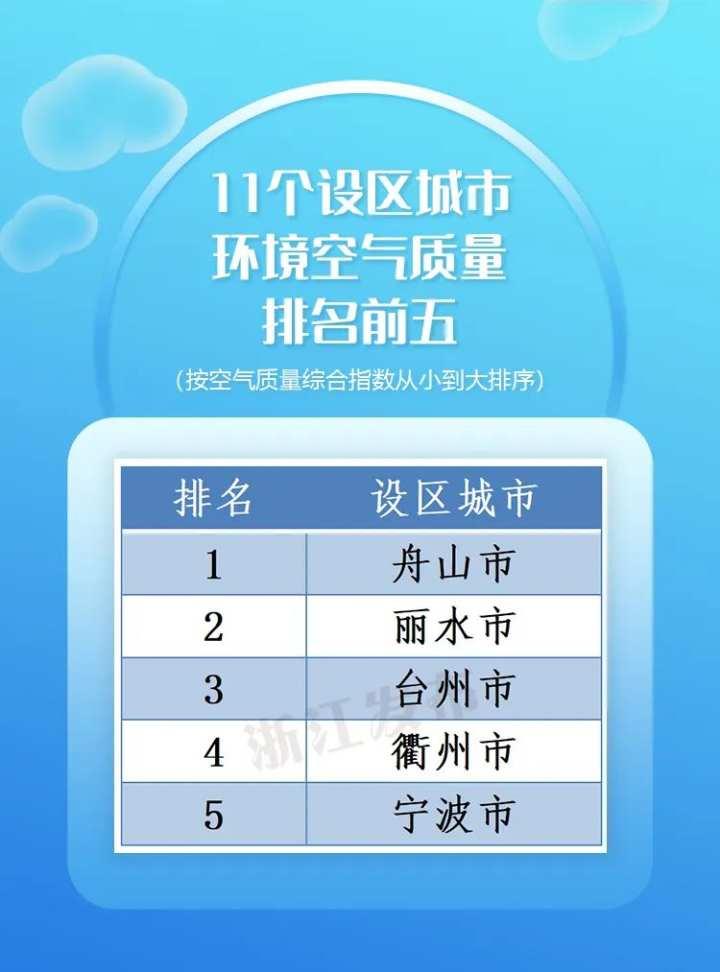 主要城市空氣污染實時排行(全國空氣質(zhì)量排名)
