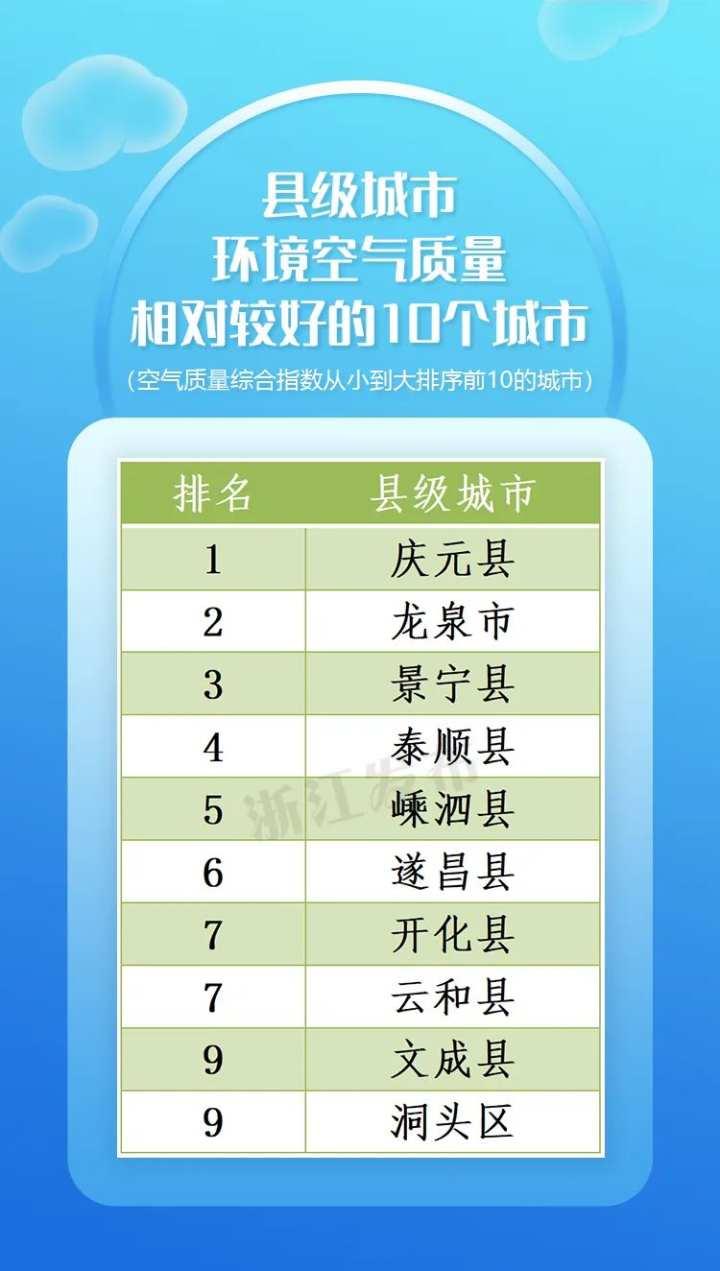 主要城市空氣污染實時排行(全國空氣質(zhì)量排名)
