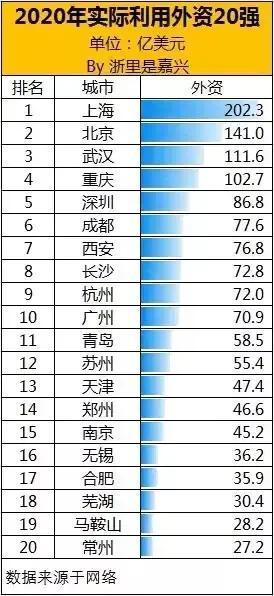 中國(guó)外企城市數(shù)量排名(中國(guó)外企最多的城市外資排名)