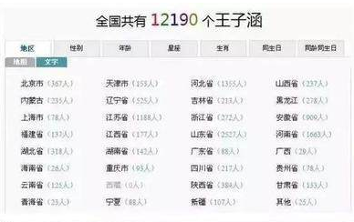 重名最多的名字前30(中國重名最多的名字排行榜)